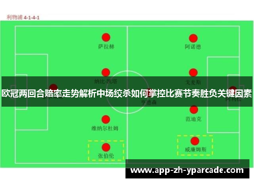 欧冠两回合赔率走势解析中场绞杀如何掌控比赛节奏胜负关键因素